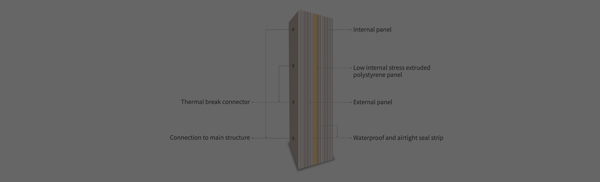 Integrierte Wand platte